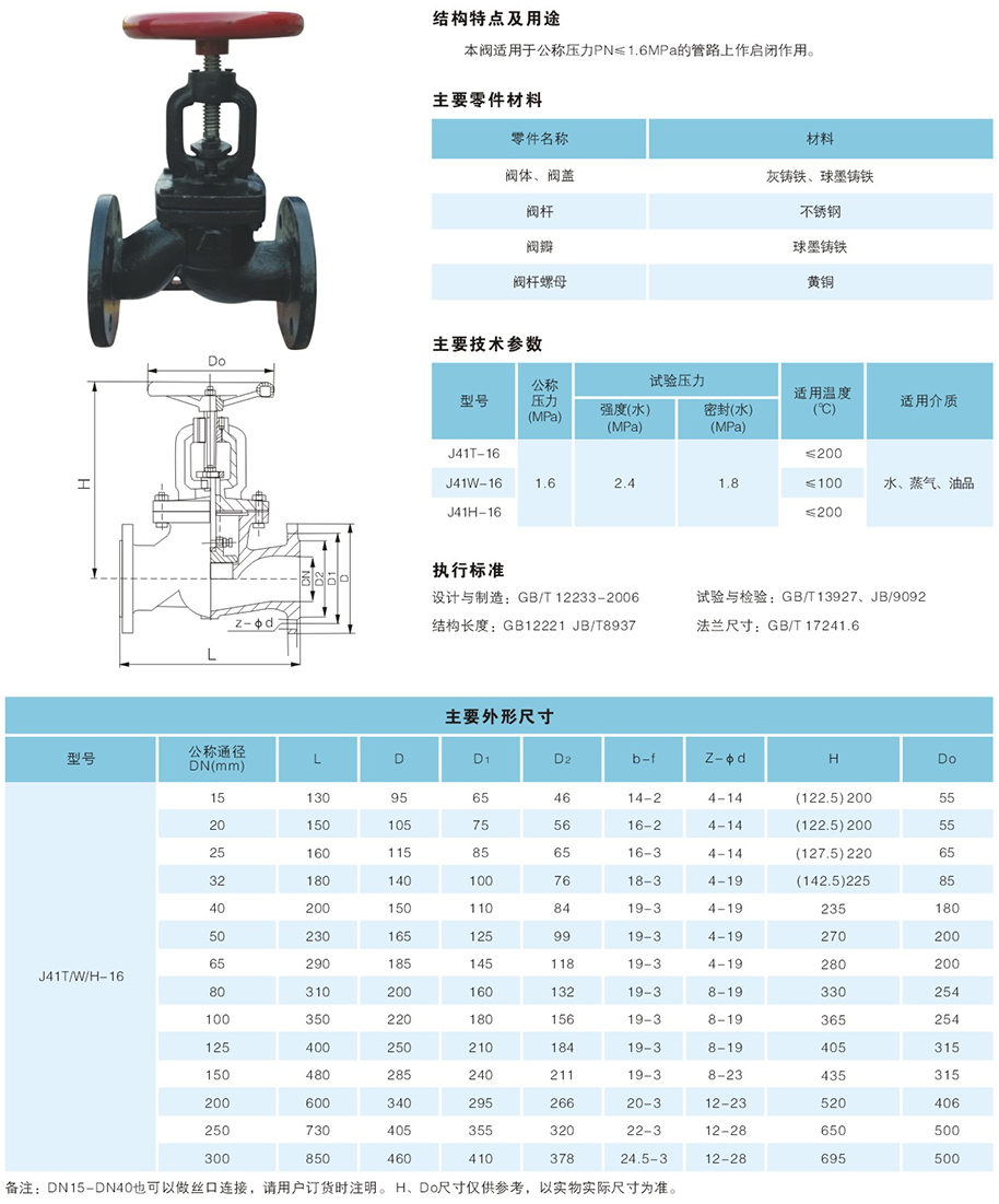 闸阀批发市场：把握市场的脉搏